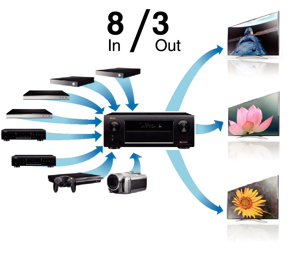 Feature3 AVRX5200WE3